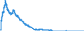 Indicator: Banks in Germany: Claims on non-residents, total / Papua New Guinea / All currencies