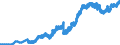 Indicator: Banks in Germany: Claims on non-residents, total / Luxembourg / All currencies