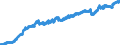 Indicator: Banks in Germany: Long-term claims on non-residents / Luxembourg / All currencies