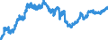 Indicator: Banks in Germany: Loans and advances to non-residents / Luxembourg / All currencies
