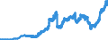 Indicator: Banks in Germany: Liabilities to non-residents, total / Luxembourg / All currencies