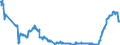 Indicator: Banks in Germany: Loans and advances to non-residents / Remaining countries in Oceania / All currencies