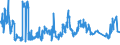 Indicator: Banks in Germany: Short-term liabilities to non-residents / Remaining countries in Oceania / All currencies