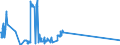 Indicator: Banks in Germany: Liabilities to foreign banks / Remaining countries in Oceania / All currencies
