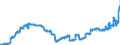 Indicator: Banks in Germany: Foreign securities, participating interest, working capital / Lithuania / All currencies