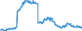 Indicator: Banks in Germany: Claims on non-residents, total / Malta / All currencies