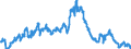 Indicator: Banks in Germany: Claims on non-residents, total / Malta / US dollar