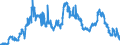 Indicator: Banks in Germany: Short-term claims on non-residents / Malta / All currencies