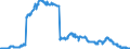 Indicator: Banks in Germany: Claims on foreign banks / Malta / All currencies