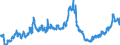 Indicator: Banks in Germany: Claims on foreign non-banks / Malta / All currencies