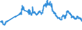 Indicator: Banks in Germany: Loans and advances to non-residents / Malta / All currencies