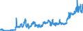 Indicator: Banks in Germany: Liabilities to non-residents, total / Malta / All currencies