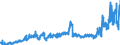 Indicator: Banks in Germany: Liabilities to non-residents, total / Malta / US dollar