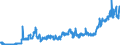 Indicator: Banks in Germany: Short-term liabilities to non-residents / Malta / All currencies