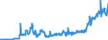 Indicator: Banks in Germany: Liabilities to foreign non-banks / Malta / All currencies