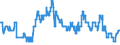 Indicator: Banks in Germany: Savings deposits of non-residents / Malta / All currencies