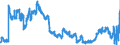 Indicator: Banks in Germany: Claims on non-residents, total / Poland / US dollar