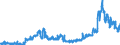 Indicator: Banks in Germany: Short-term claims on non-residents / Poland / All currencies