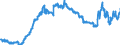 Indicator: Banks in Germany: Claims on foreign banks / Poland / All currencies
