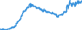 Indicator: Banks in Germany: Loans and advances to non-residents / Poland / All currencies