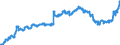 Indicator: Banks in Germany: Foreign securities, participating interest, working capital / Poland / All currencies