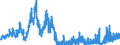 Indicator: Banks in Germany: Liabilities to non-residents, total / Poland / US dollar