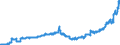 Indicator: Banks in Germany: Foreign securities, participating interest, working capital / Slovak Republic / All currencies