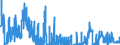 Indicator: Banks in Germany: Liabilities to non-residents, total / Slovak Republic / US dollar