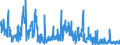 Indicator: Banks in Germany: Liabilities to foreign banks / Slovak Republic / All currencies