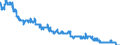 Indicator: Banks in Germany: Savings deposits of non-residents / Slovak Republic / All currencies