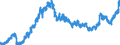 Indicator: Banks in Germany: Claims on non-residents, total / United Kingdom / Euro