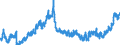 Indicator: Banks in Germany: Claims on non-residents, total / United Kingdom / US dollar