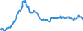 Indicator: Banks in Germany: Long-term claims on non-residents / United Kingdom / All currencies