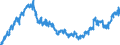Indicator: Banks in Germany: Claims on foreign banks / United Kingdom / All currencies