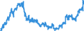 Indicator: Banks in Germany: Loans and advances to non-residents / United Kingdom / All currencies