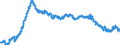 Indicator: Banks in Germany: Foreign securities, participating interest, working capital / United Kingdom / All currencies