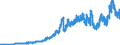 Indicator: Banks in Germany: Liabilities to non-residents, total / United Kingdom / All currencies