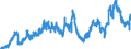Indicator: Banks in Germany: Liabilities to non-residents, total / United Kingdom / Euro