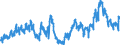 Indicator: Banks in Germany: Short-term liabilities to non-residents / United Kingdom / All currencies