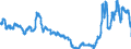 Indicator: Banks in Germany: Long-term liabilities to non-residents / United Kingdom / All currencies