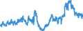 Indicator: Banks in Germany: Liabilities to foreign banks / United Kingdom / All currencies