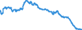 Indicator: Banks in Germany: Savings deposits of non-residents / United Kingdom / All currencies