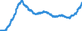 Indicator: Banks in Germany: Foreign securities, participating interest, working capital / Countries in Europe / All currencies