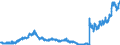 Indicator: Banks in Germany: Claims on non-residents, total / Other European countries / US dollar