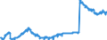 Indicator: Banks in Germany: Foreign securities, participating interest, working capital / Other European countries / All currencies