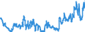 Indicator: Banks in Germany: Claims on foreign banks / Egypt / All currencies