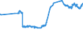 Indicator: Banks in Germany: Loans and advances to non-residents / Egypt / All currencies