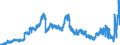 Indicator: Banks in Germany: Liabilities to non-residents, total / Egypt / All currencies