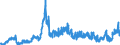Indicator: Banks in Germany: Liabilities to non-residents, total / Egypt / Euro