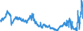 Indicator: Banks in Germany: Liabilities to non-residents, total / Egypt / US dollar
